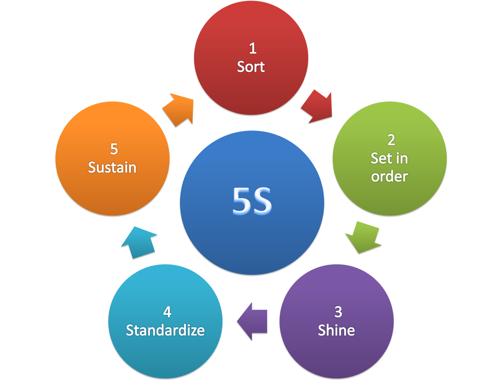 Whole Chain Tech implementeert 5S, SOP en Lean productiesystemen om de productiemogelijkheden voor wereldwijde export te verbeteren